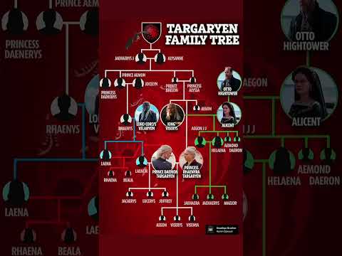 House of Dragon family tree #gameofthrones #houseofthedragon