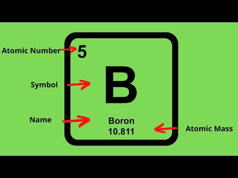 How to find the Protons Neutrons and Electrons of an element on the Periodic table