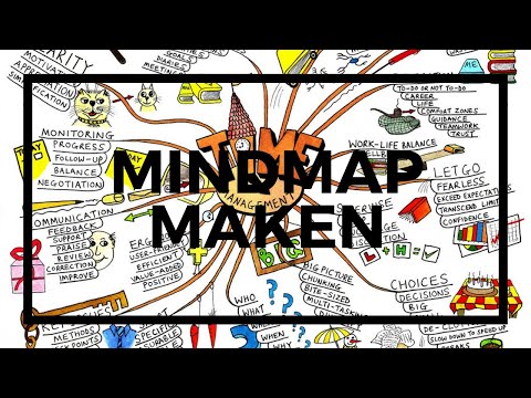 MINDMAP MAKEN | Helpdesk