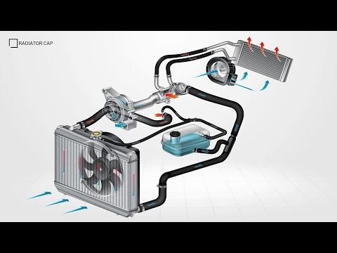 Cooling System Principles