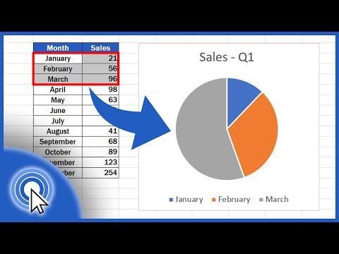 How to Make a Pie Chart in Excel