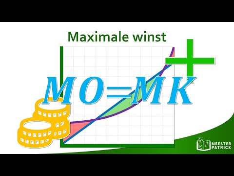 Maximale winst | Economie